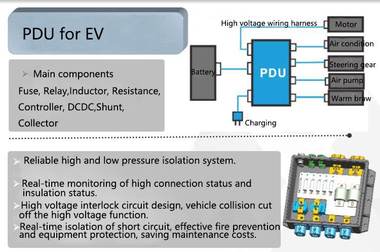 fuse links for PDU