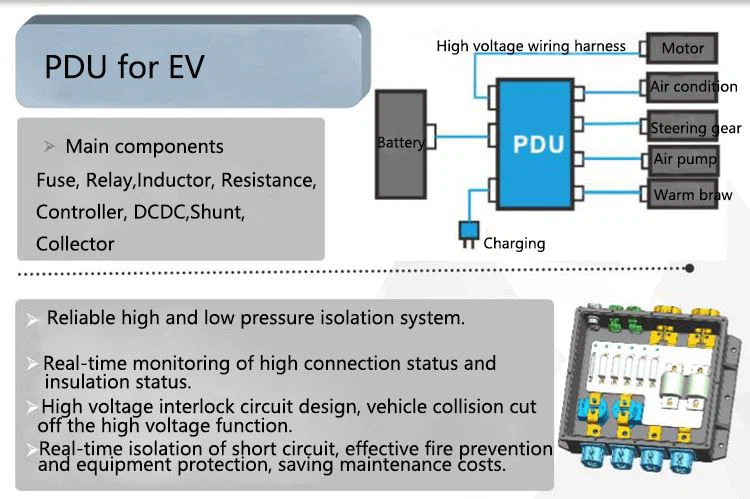 fuse links for PDU fuse links for PDU