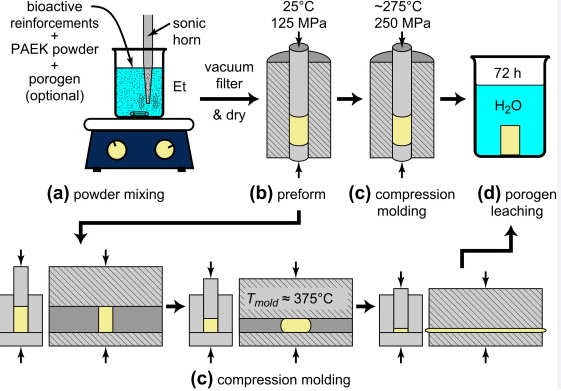 Cold Pressing Processing Technology - KNOWLEDGE - News