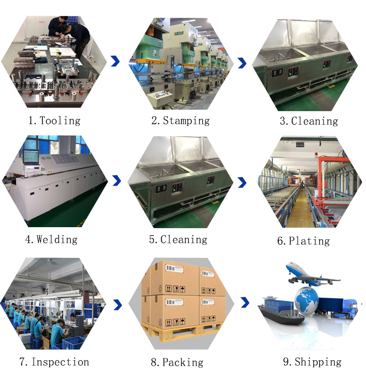 Process for fuse end cap Process for fuse end cap