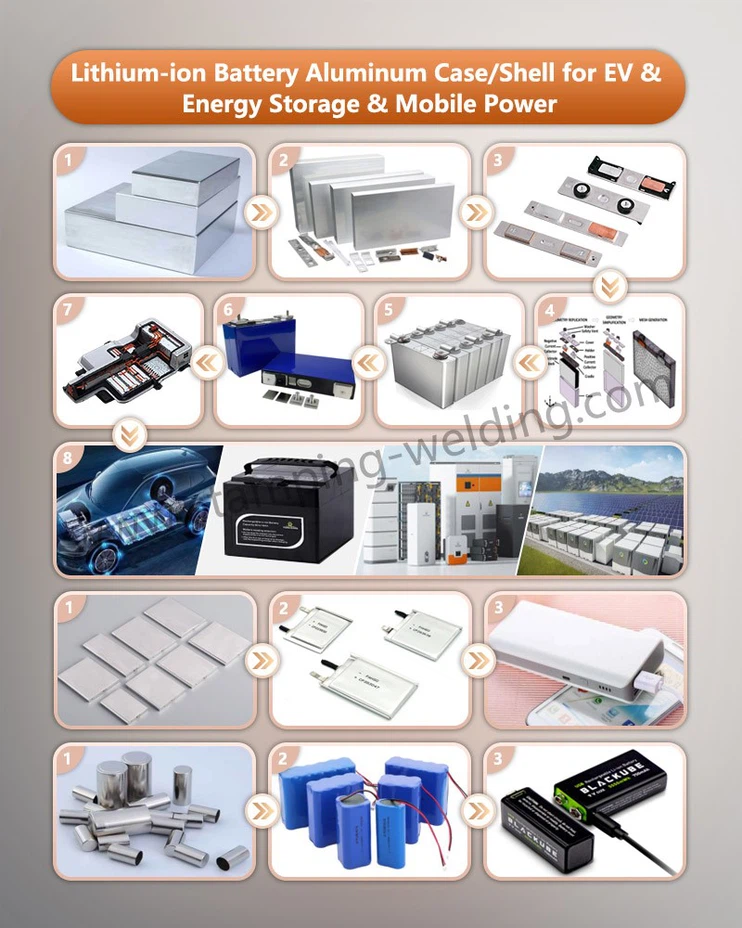 Aluminum Battery Case for EV Energy Storage Mobile Power Aluminum Battery Case for EV Energy Storage Mobile Power