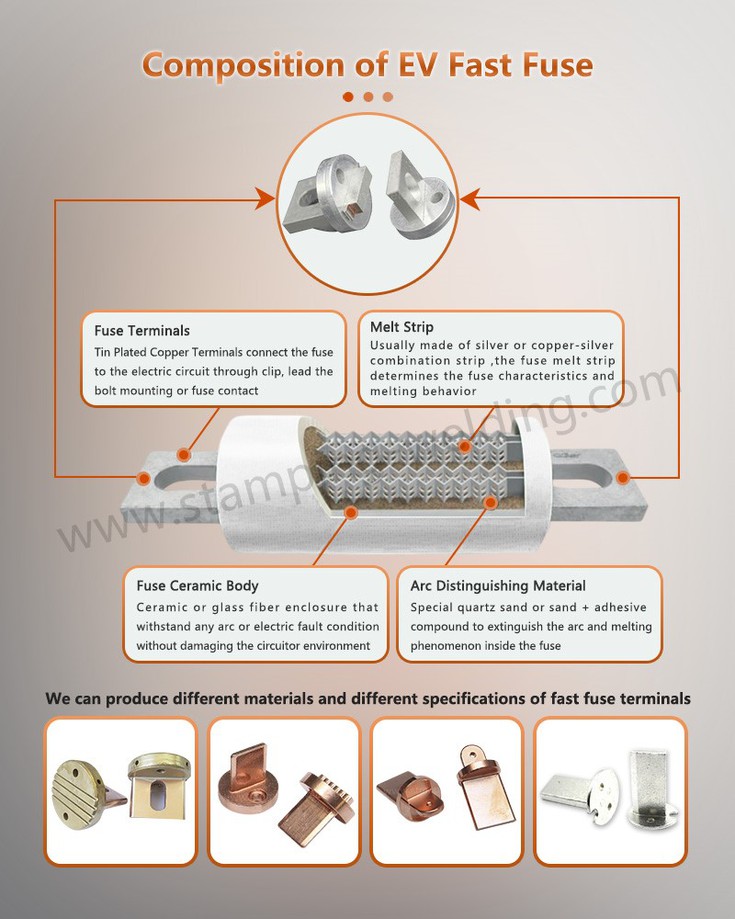 Composition of Fuse Blade Composition of Fuse Blade