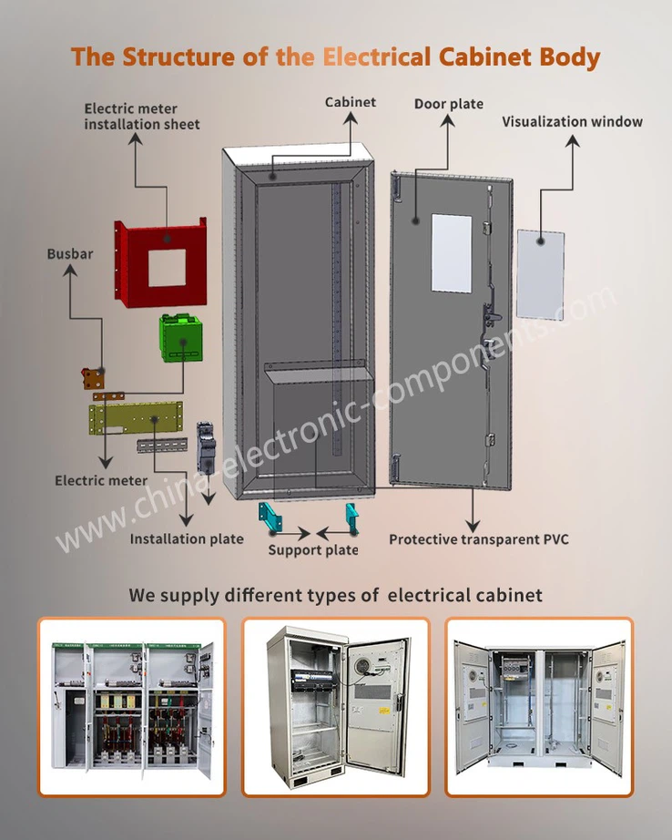 The structure of the Energy storage system cabinet The structure of the Energy storage system cabinet