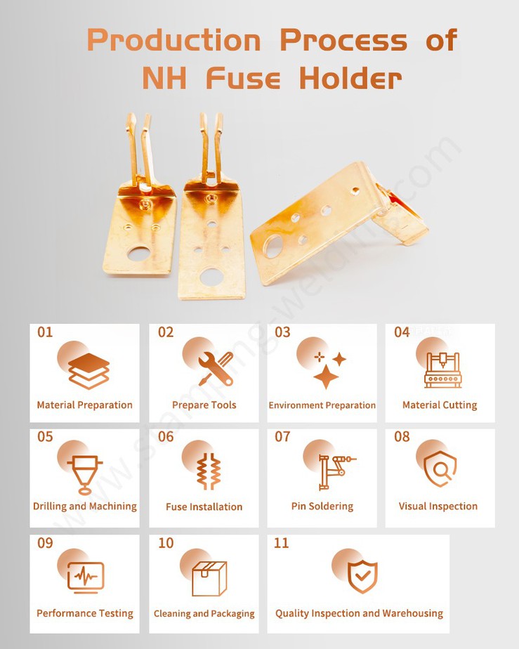 Production process of Fuse copper holders Production process of Fuse copper holders
