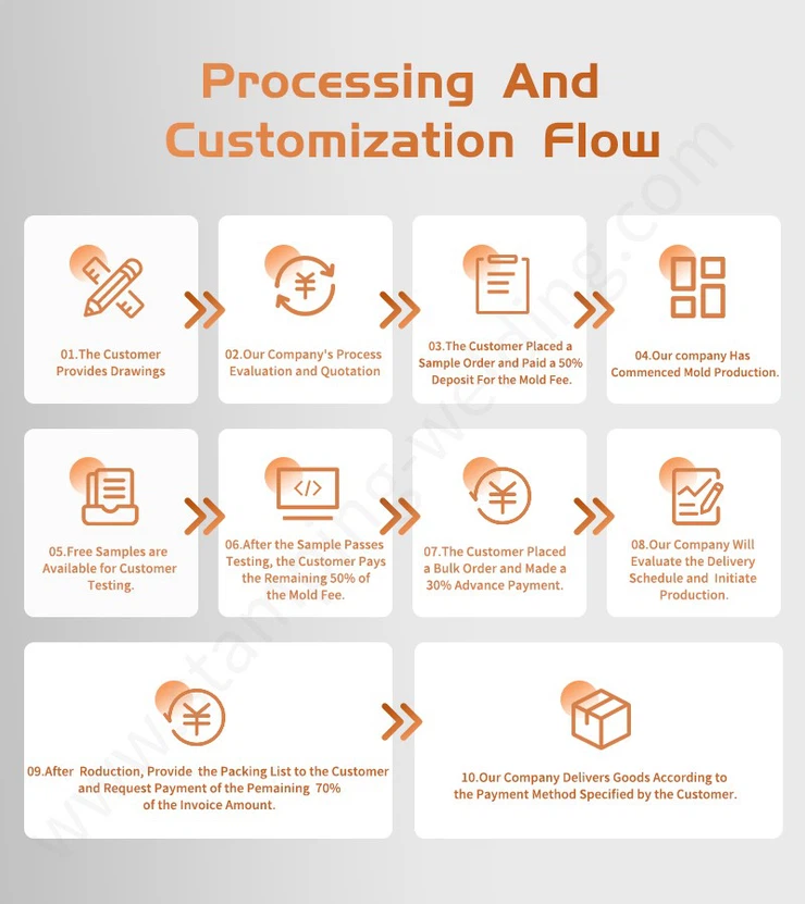 Processing and customization flow of Grounding copper busbar Processing and customization flow of Grounding copper busbar