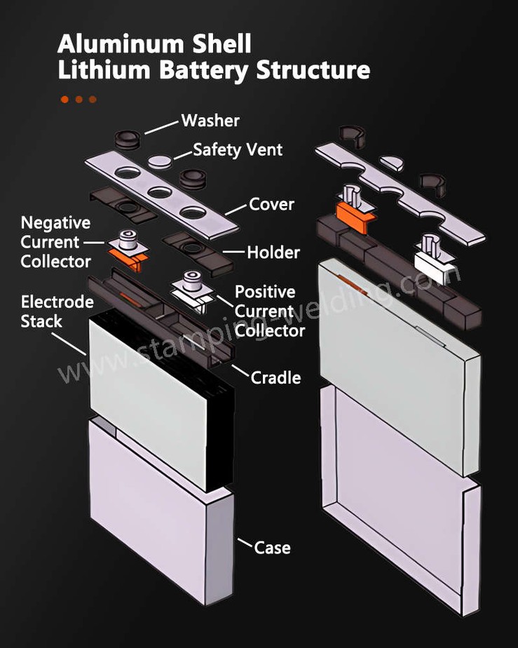 Structure of Automotive battery aluminum case Structure of Automotive battery aluminum case