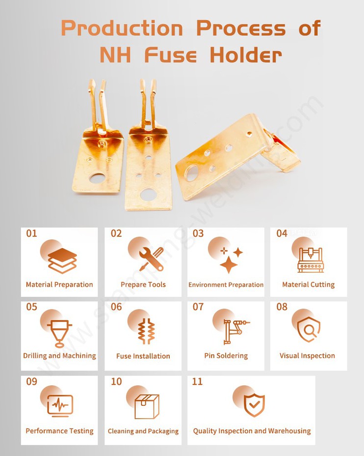 Production process of Contact terminal for NH fuse Production process of Contact terminal for NH fuse