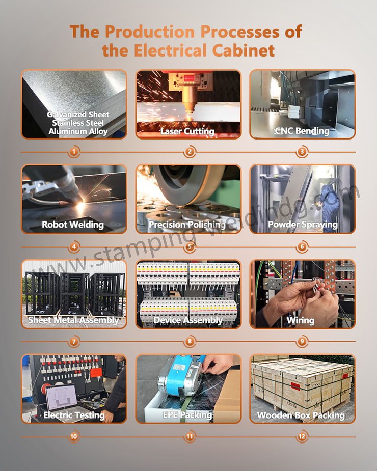 The production processes of the Energy storage system cabinet The production processes of the Energy storage system cabinet