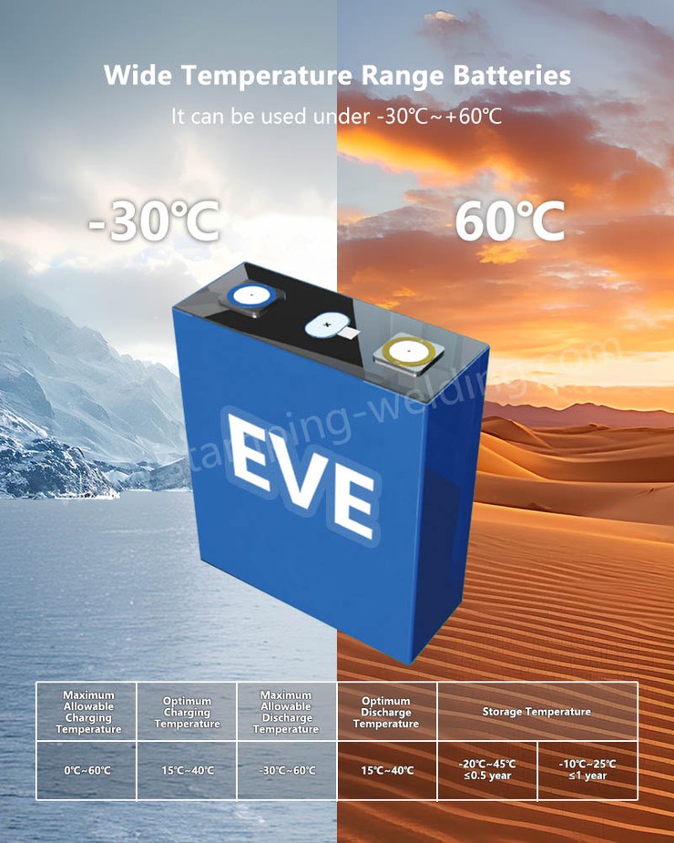 Wide temperature range of Power battery cell Wide temperature range of Power battery cell