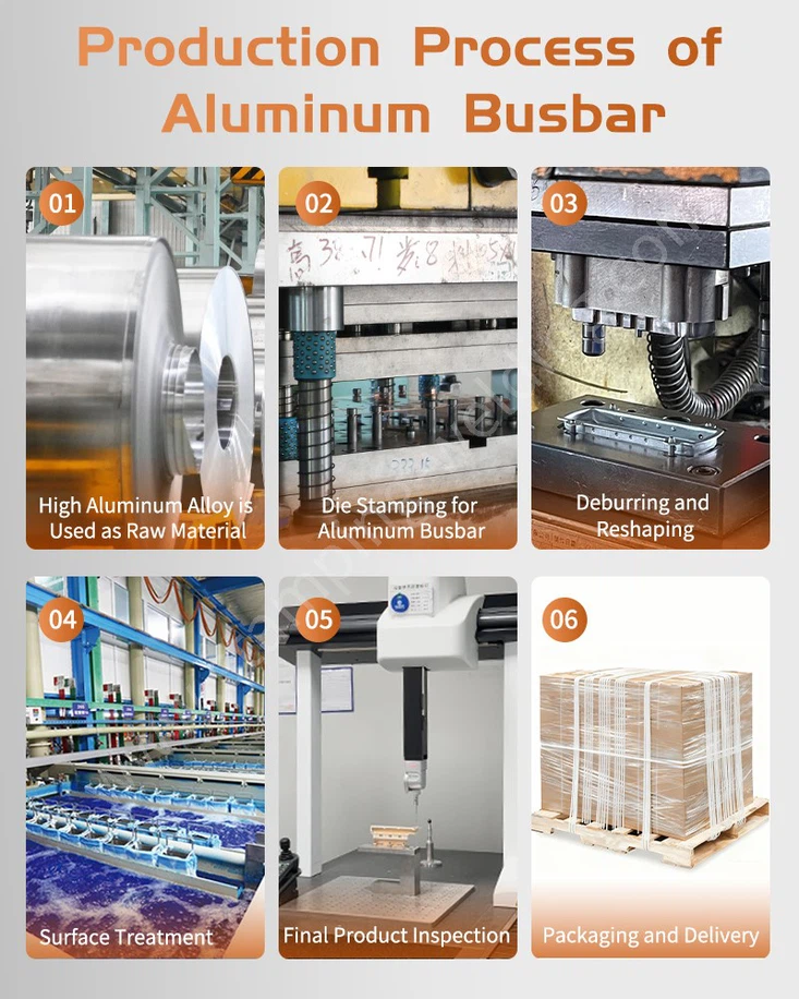 Production Process ofAluminum Busbar Electrical Power Connector Production Process ofAluminum Busbar Electrical Power Connector
