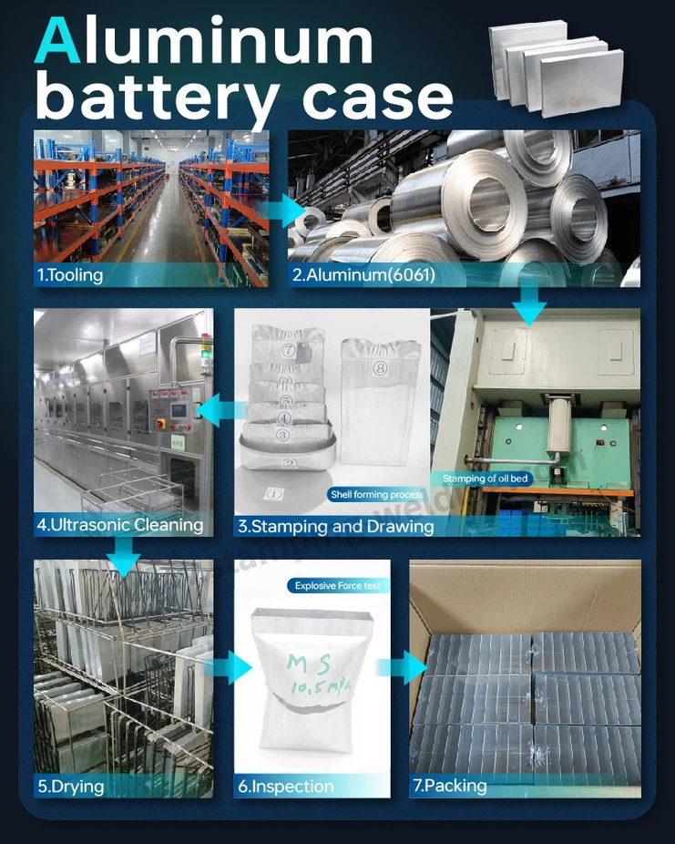 Production process of Aluminum prismatic casing Production process of Aluminum prismatic casing