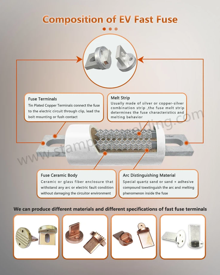 Composition of Fuse Blade Contact Composition of Fuse Blade Contact