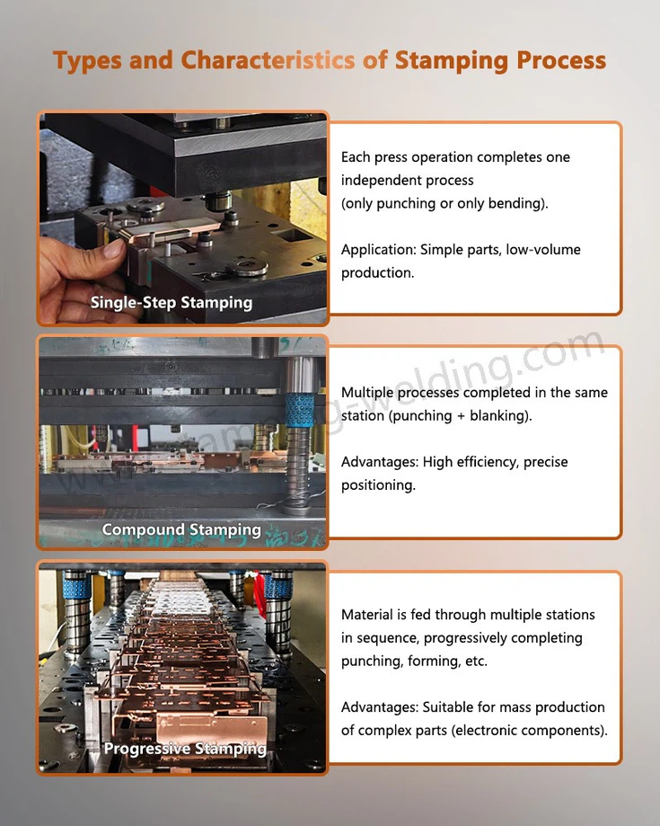 Types and Characteristics of Brass Sheet Metal Stamping Parts Process Types and Characteristics of Brass Sheet Metal Stamping Parts Process