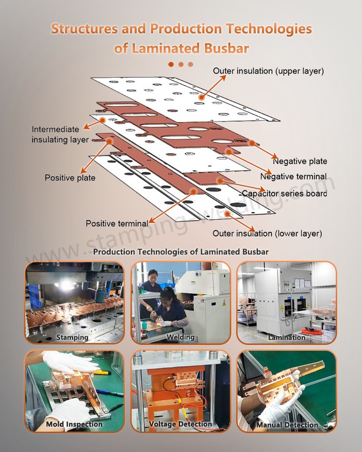 Structures and production technologies of Laminated copper busbar Structures and production technologies of Laminated copper busbar