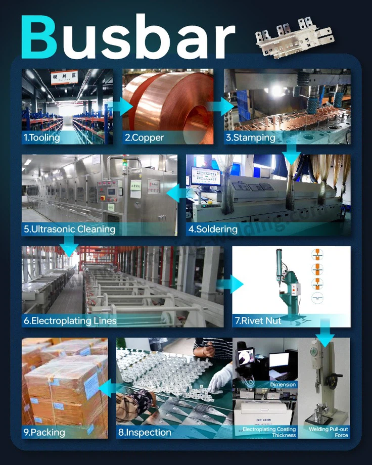 Production process of EV BusBar Production process of EV BusBar