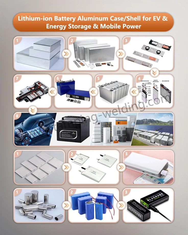 Aluminum Battery Casing for EV Energy Storage Mobile Power Aluminum Battery Casing for EV Energy Storage Mobile Power
