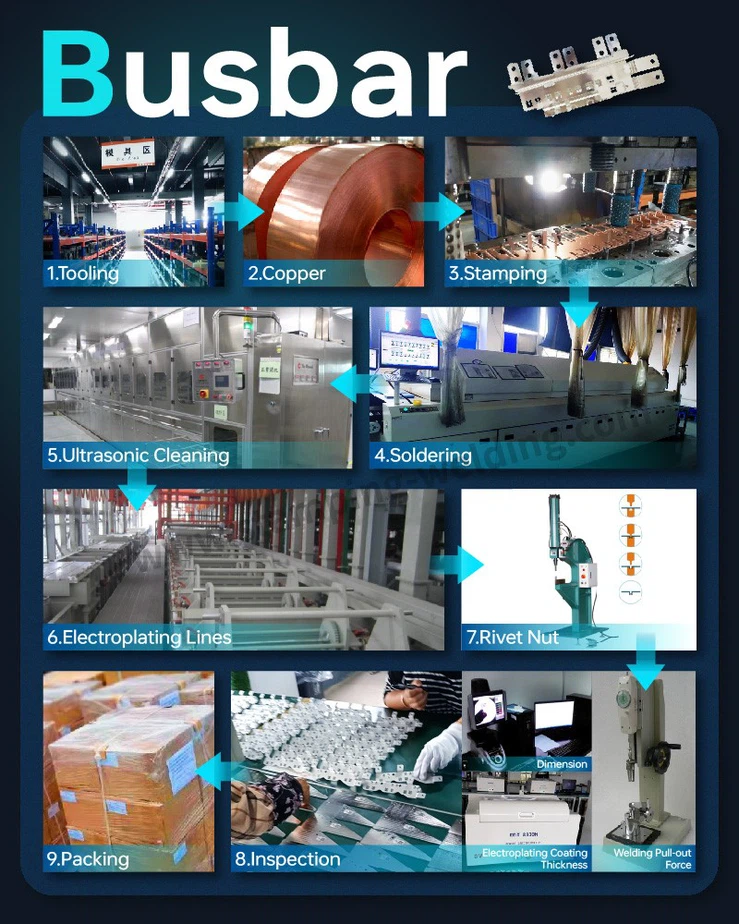 The Production Process of Plastic Dipping Copper Busbar The Production Process of Plastic Dipping Copper Busbar