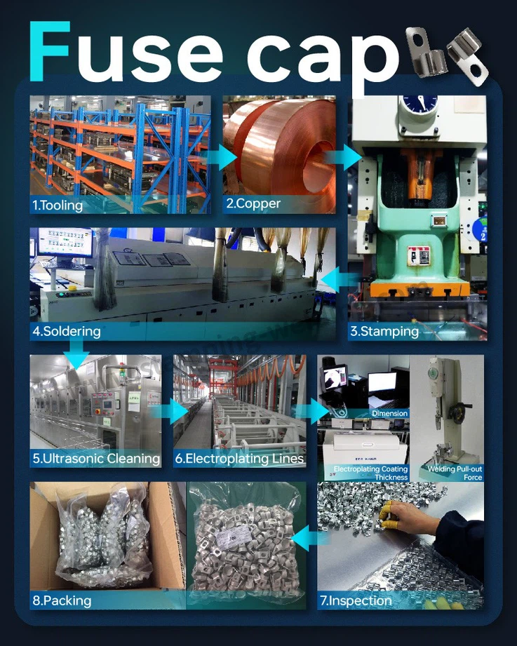 The production Process of Copper End Caps for EV Fuse The production Process of Copper End Caps for EV Fuse