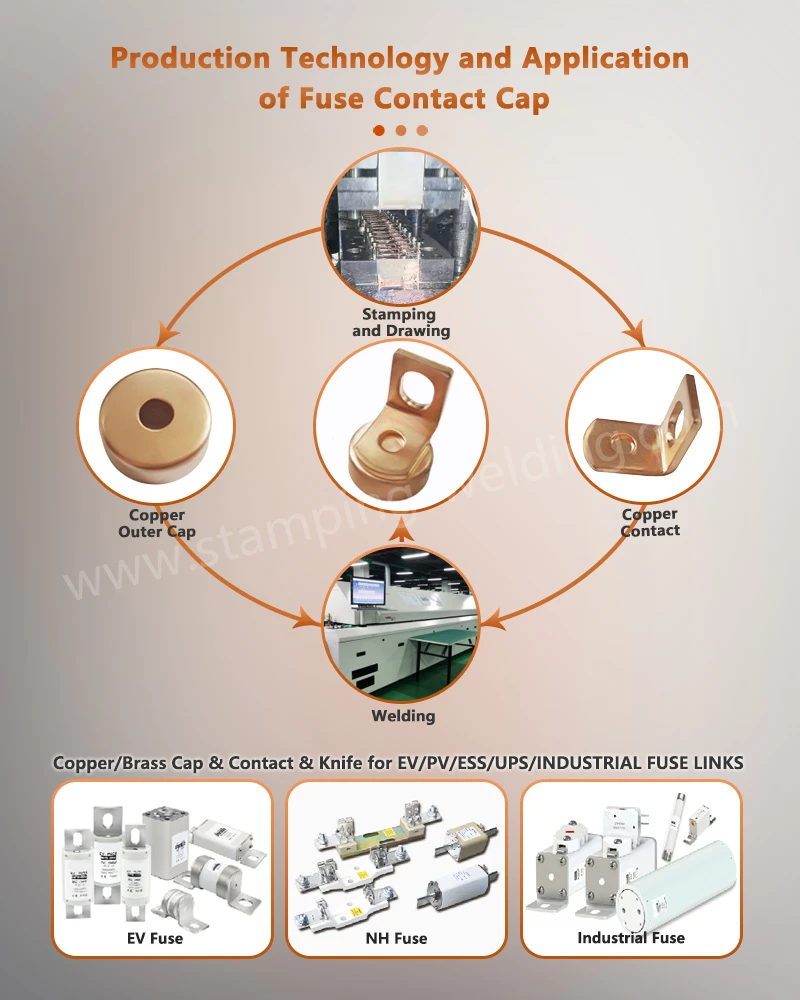 Production Technology and Application of Copper End Caps Round Production Technology and Application of Copper End Caps Round