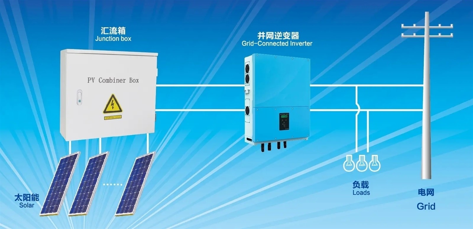 PV connected inverter PV connected inverter