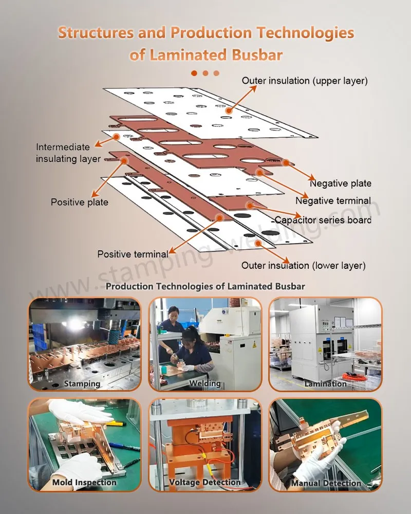 Structures and Production Technologies of Automotive BusBar PET Insulation Structures and Production Technologies of Automotive BusBar PET Insulation