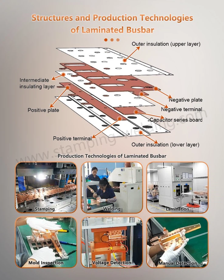 Structures and Production Technologies of laminated copper busbars Structures and Production Technologies of laminated copper busbars
