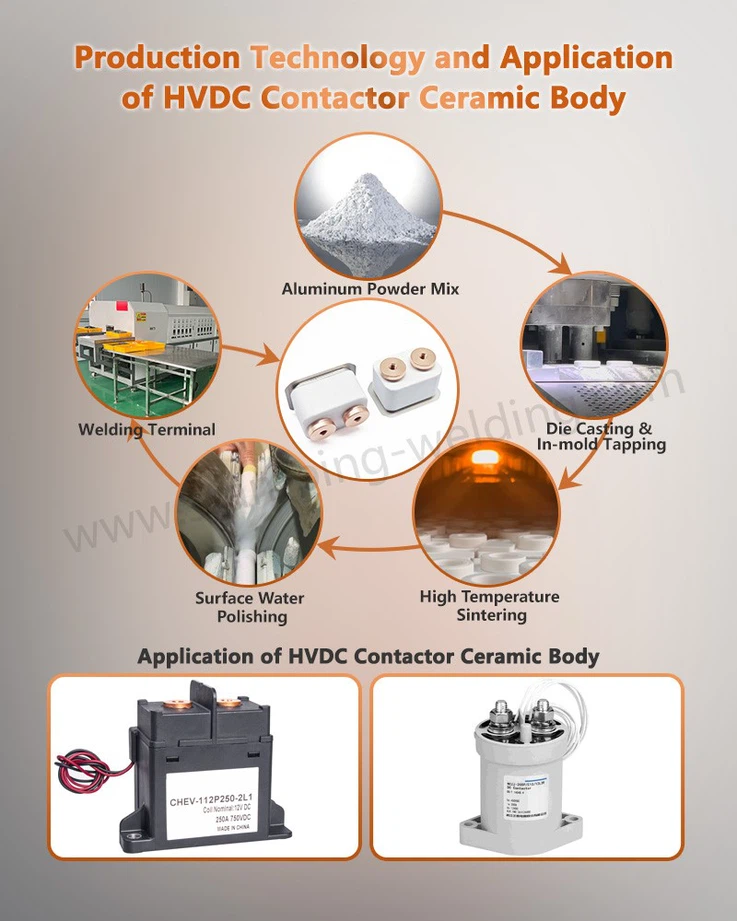 Production Technology and Application of High-Strength Metallized Ceramic Components Production Technology and Application of High-Strength Metallized Ceramic Components