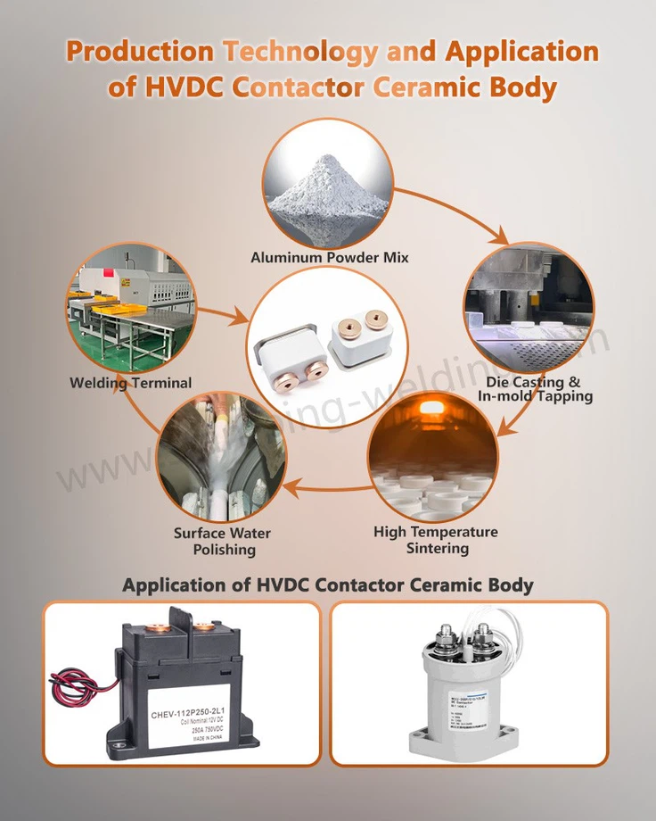 Production Technology of High Purity Alumina Precision Advanced Ceramic Metallization Parts Production Technology of High Purity Alumina Precision Advanced Ceramic Metallization Parts