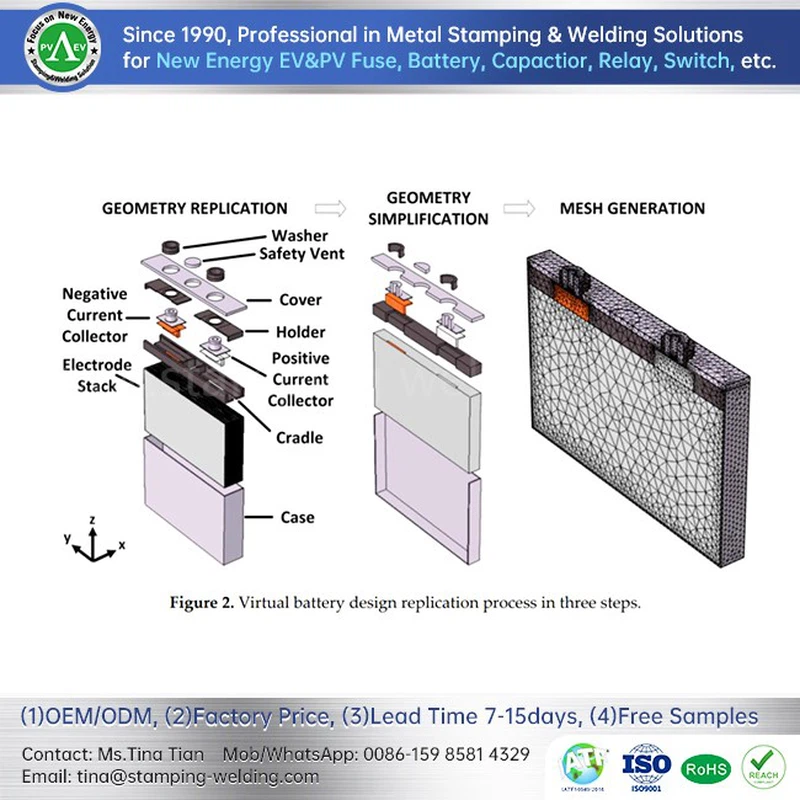Aluminum Battery casing Aluminum Battery casing