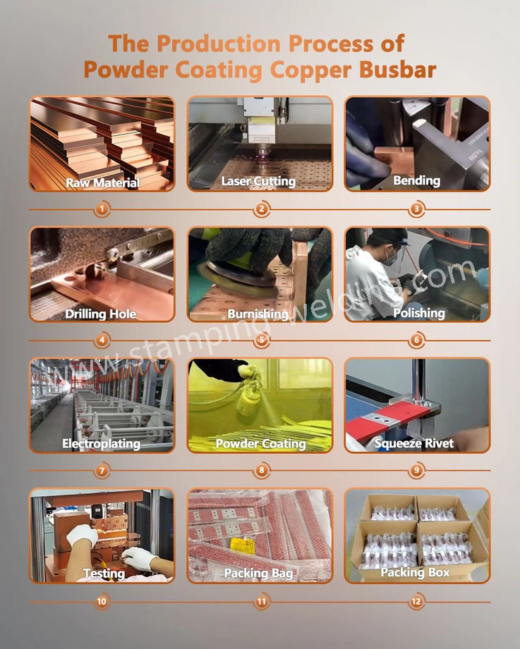 The Production Process of Copper Busbar for EV Capacitors The Production Process of Copper Busbar for EV Capacitors