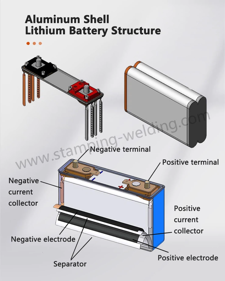 Prismatic Cell Aluminum Case for EV Structure Prismatic Cell Aluminum Case for EV Structure