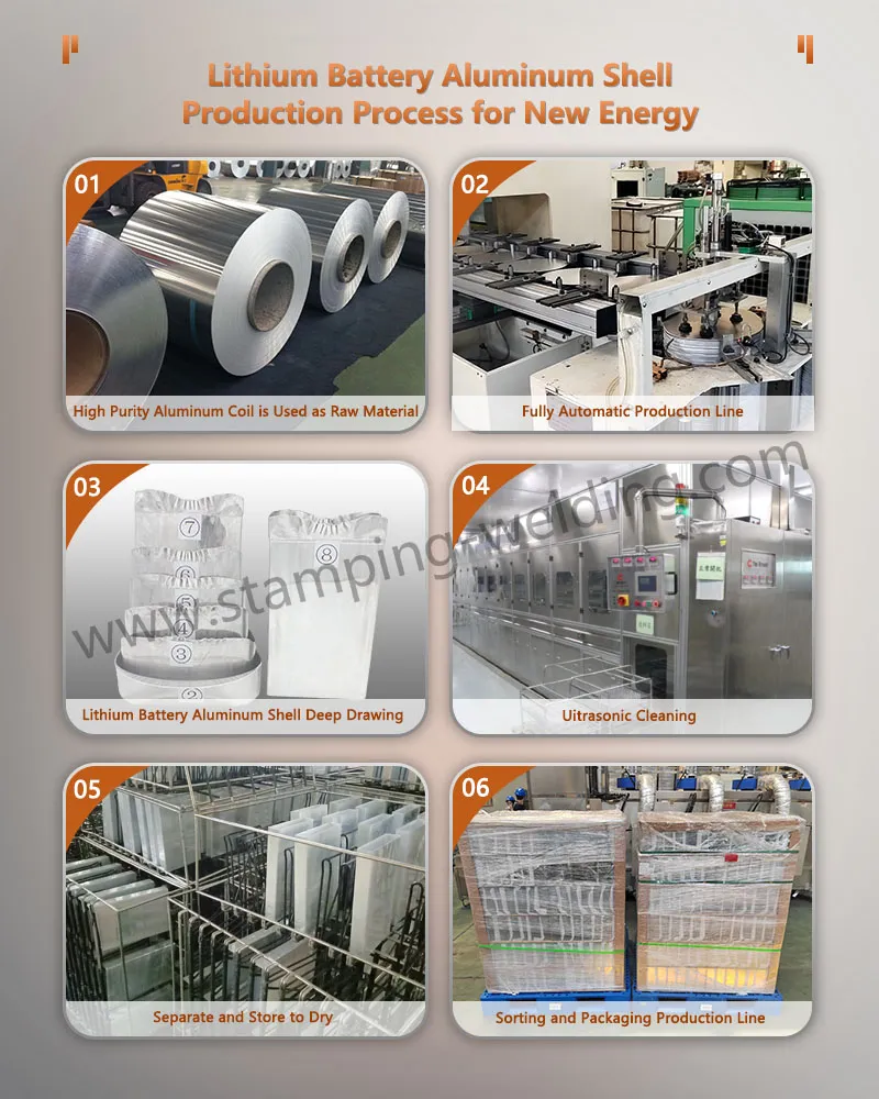 Lithium Battery Housing Production Process for New Energylogo Lithium Battery Housing Production Process for New Energylogo