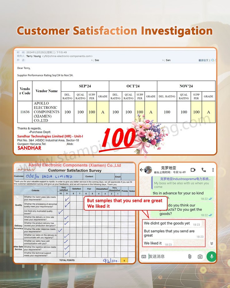 Customer Satisfaction Investigation of Copper Solid Bus Bar Customer Satisfaction Investigation of Copper Solid Bus Bar