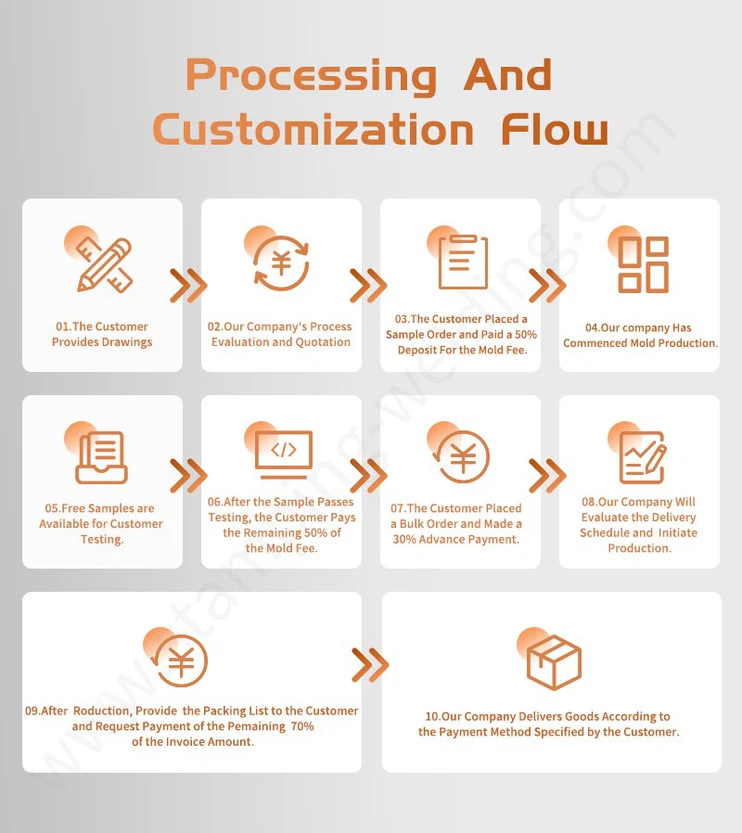 Processing and customization flow of DC support capacitor laminated bus bar Processing and customization flow of DC support capacitor laminated bus bar