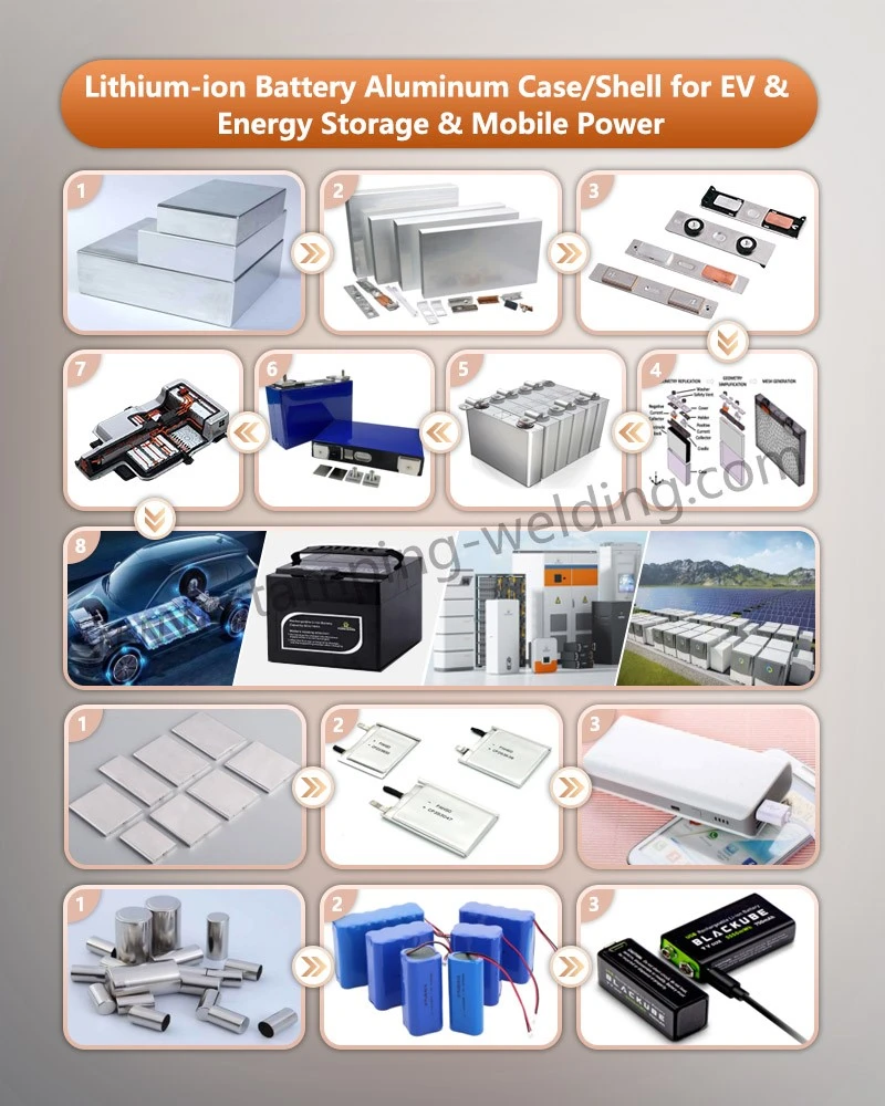 Prismatic Cell Aluminum Shell for EV Energy Storage Mobile Power Prismatic Cell Aluminum Shell for EV Energy Storage Mobile Power