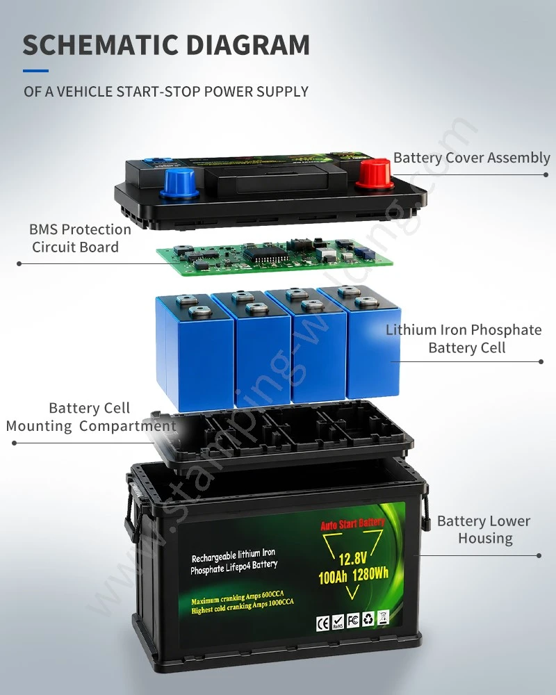 Schematic diagram of a vehicle Car Battery Stop Start EFB Battery supply Schematic diagram of a vehicle Car Battery Stop Start EFB Battery supply