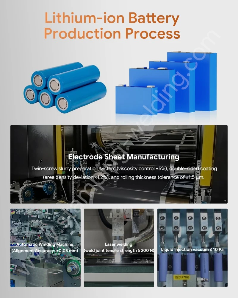 Lithium-ion battery production process Lithium-ion battery production process