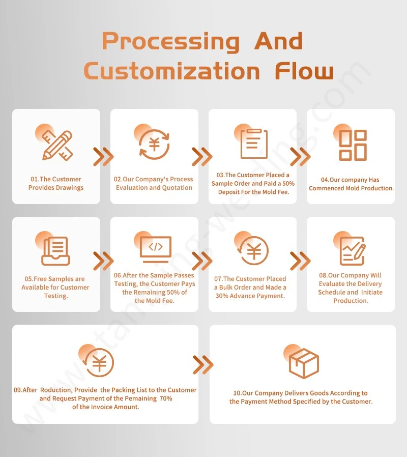 Processing Customization Flow for busbar for Power Capacitor Processing Customization Flow for busbar for Power Capacitor